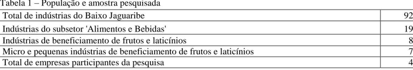 Tabela 1  –  População e amostra pesquisada 