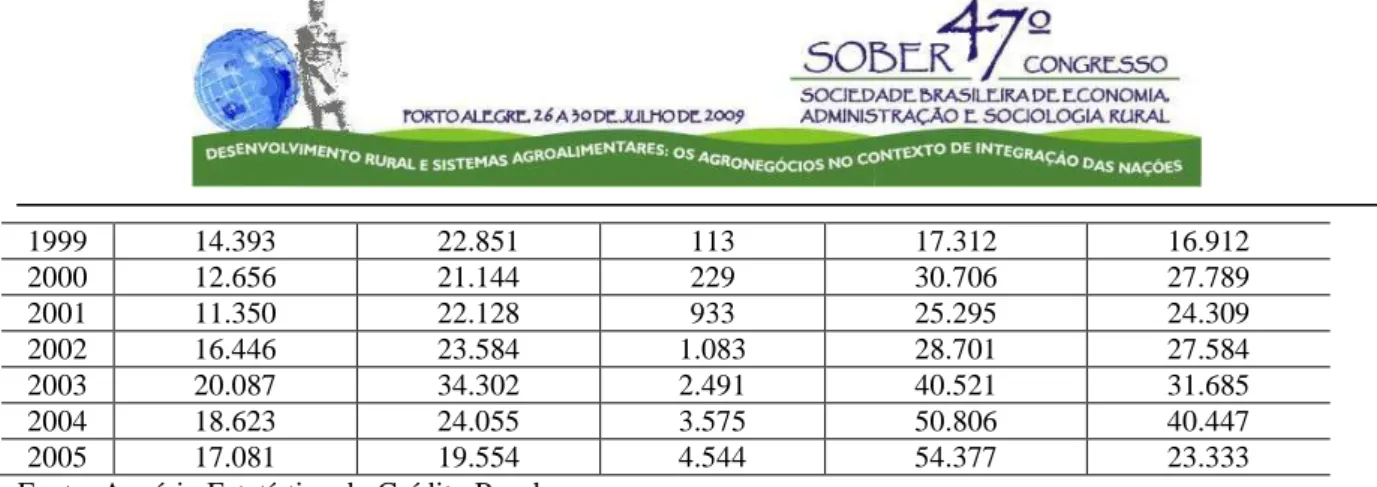 Figura 4. Taxa de crescimento estadual da produção das principais lavouras de subsistência  nordestinas