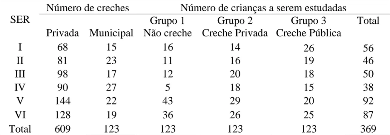 Tabela 3  –  Quantitativo de crianças a serem amostradas em cada grupo. Fortaleza, Ceará,  2014