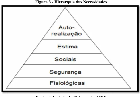 Figura 3 - Hierarquia das Necessidades 