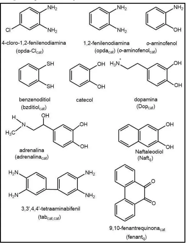 Figura 10. Ligantes o-fenilênicos que foram utilizados no desenvolvimento deste trabalho