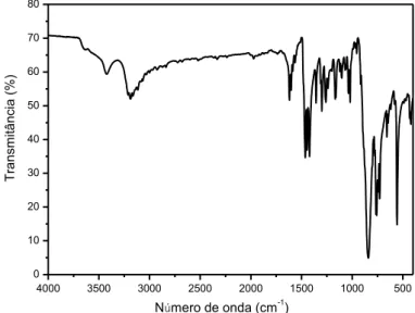 Figura  30.  Espectro  vibracional  na  região  do  infravermelho  do  complexo  cis-[RuCl(5- cis-[RuCl(5-ain)(bpy) 2 ]PF 6  em KBr