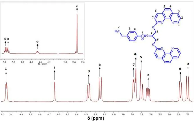 Figura 11: Espectro  1 H-RεN do ligante 2CP-Bz-Sεe em equipamento de 400 εHz. Espectro inserido  com ampliação de região de alifático