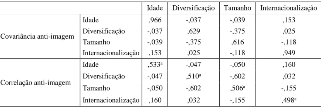 Tabela 6 – Matriz de anti-imagem 