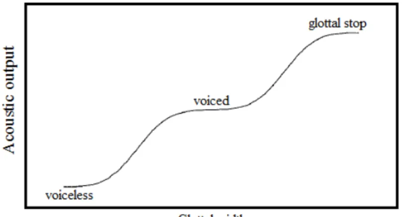 FIGURE 1 – Quantal Theory illustrated. Image used by Johnson (1997)