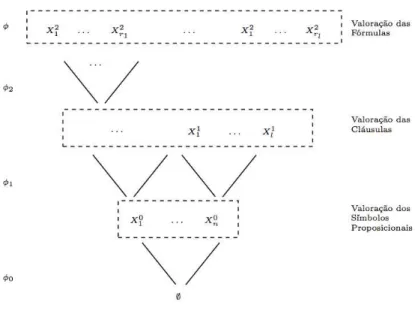 Figura 4.2: SAT