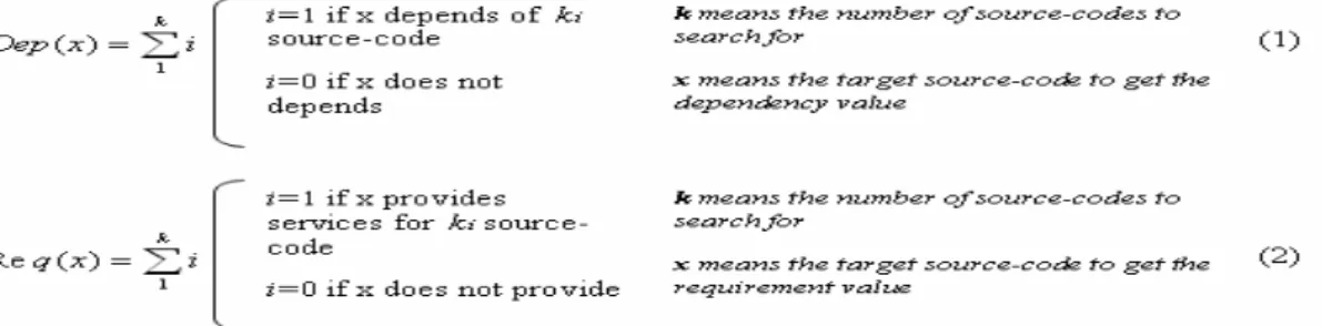 Figure  4  depicts  a  dependency  matrix,  proposed  for  ES  development.  All  source-code  (subcomponents)  and  source-code  families  (components)  that  must  be  modified  are  placed in this matrix