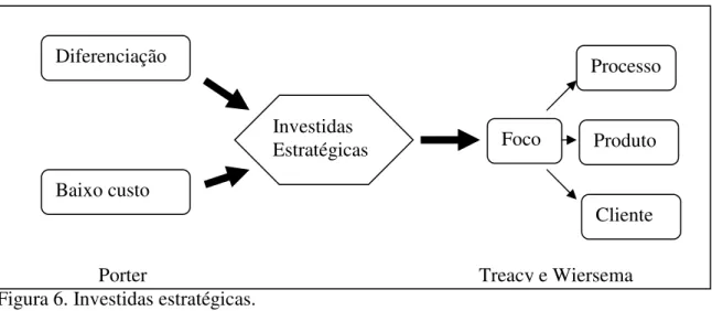 Figura 6. Investidas estratégicas.  