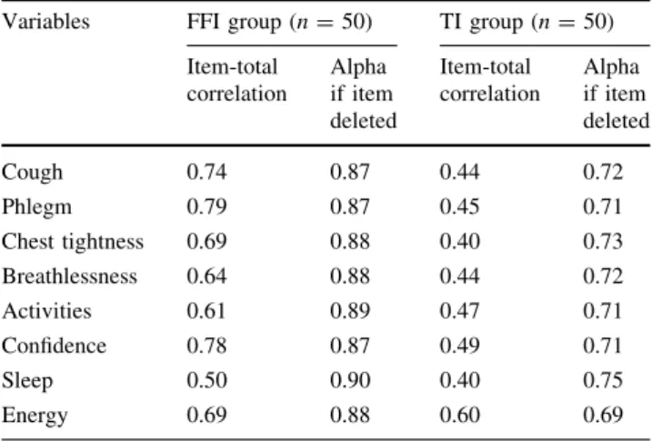 Table 3 Corrected item-total correlations and internal consistency reliability if item was deleted for scores of FFI and TI modes of CAT questionnaire administration