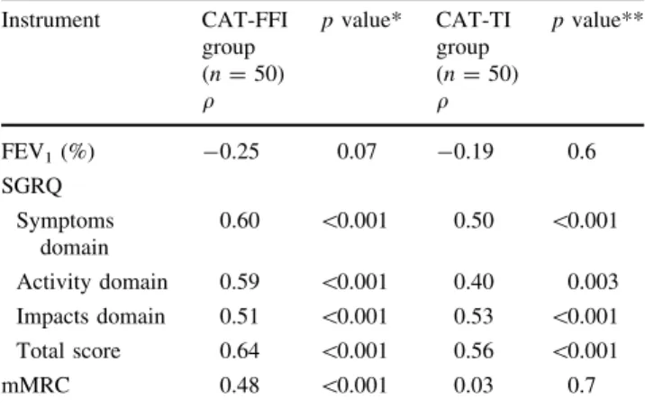 Table 4 addresses the cross-sectional validity of the two modes of questionnaire administration