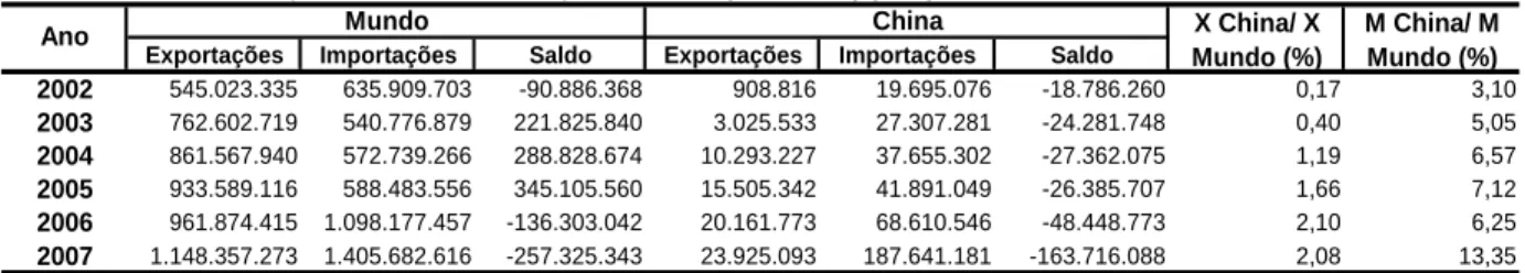 Tabela 2 - Ceará: Índice de Concentração das  Exportações e Importações (2002-2007)