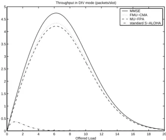 Figure 1: Probability of Full Efficiency for MMSE and Blind Algorithms (M = 8 antennas).