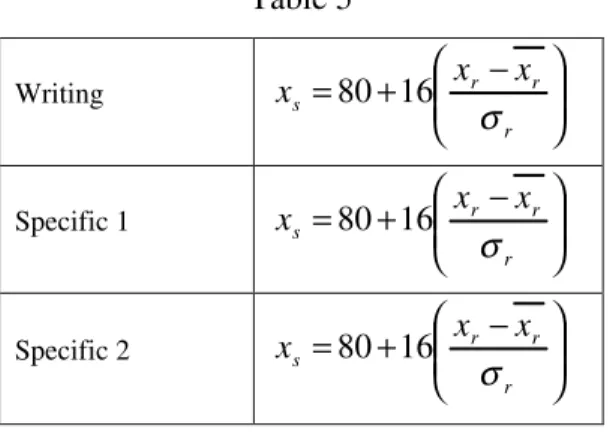Table 5 Writing  −+=rrrsxxx16σ80 Specific 1  −+=rrrsxxx16σ80 Specific 2  −+=rrrsxxx16σ80