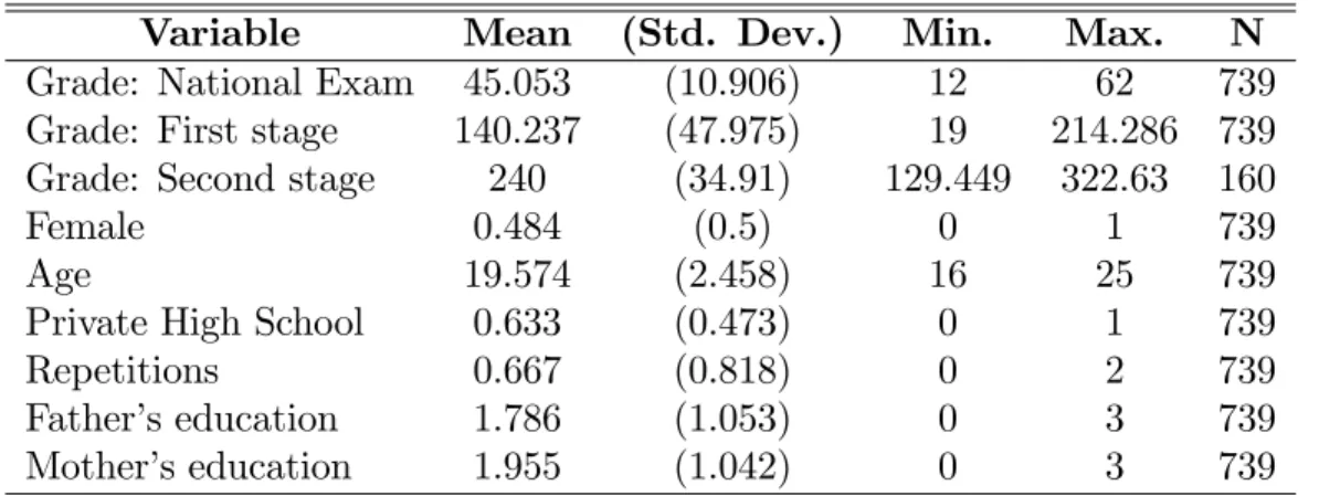 Table 6: Descriptive statistics in the three choice-based medical majors Barbalha: