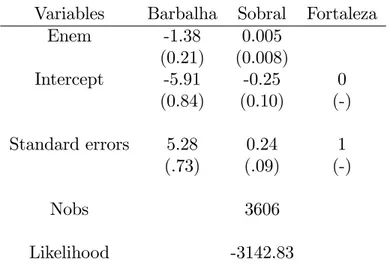 Table 8: Preference estimates in medicine