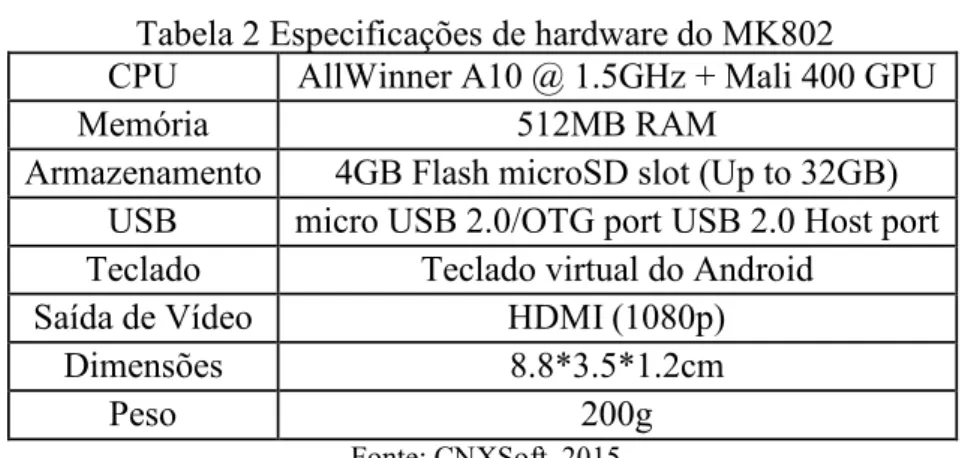 Tabela 2 Especificações de hardware do MK802 