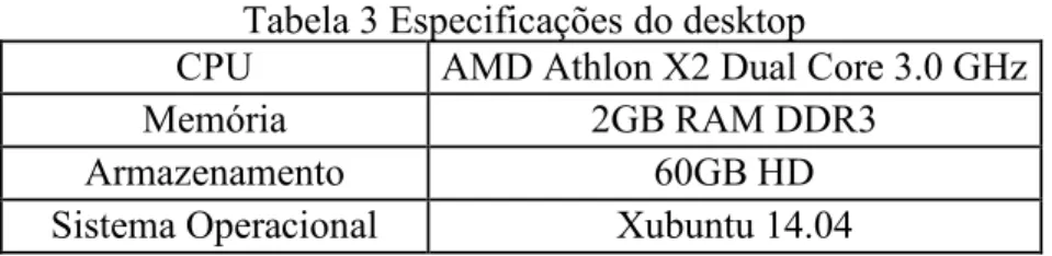 Tabela 3 Especificações do desktop 