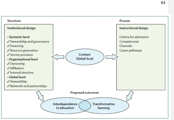 Figura  3  –  “Key  componentes  of  the  educational  system” –  Componentes-chave  do  sistema educacional