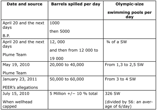 Table 1: Figures released by main sources