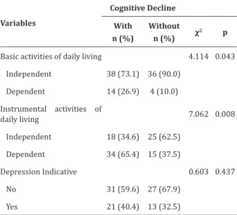 Table 3 - Functional capacity for basic and  instrumental activities of daily living and depression  indicative among elderly according to cognitive status