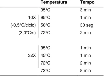 Tabela 2  –  Condições térmicas da amplificação da região central da Vml  por PCR touchdown