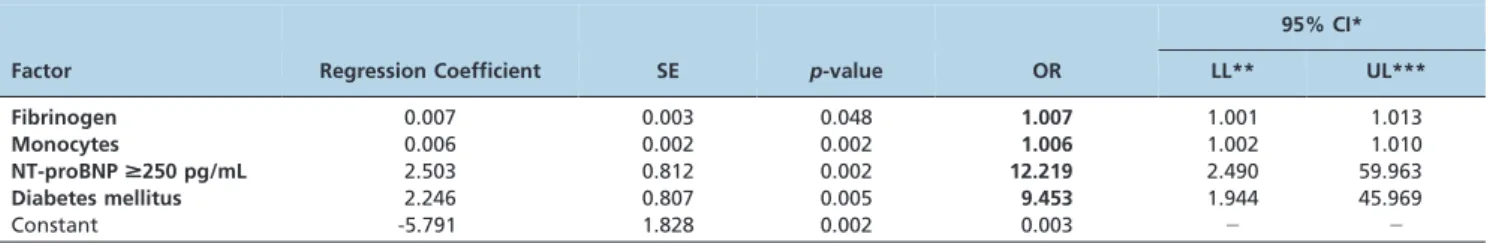 Table 5 - Comparison of Groups A and B with respect to quantitative variables.