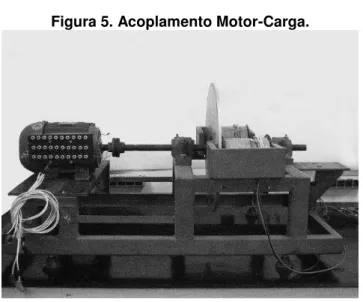 Figura 5. Acoplamento Motor-Carga. 