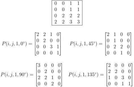 Figura 6 – Exemplo de cálculo de matrizes de co-ocorrência para uma imagem com níveis de cinza [0..3] para os ângulos 0 ◦ , 45 ◦ , 90 ◦ e 135 ◦ (NASCIMENTO, 2003).