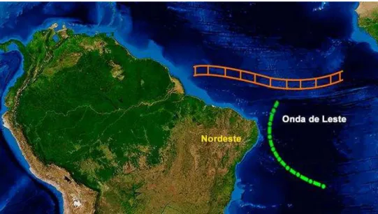 Figura 4 - ZCIT e ondas de leste atuando sobre o NEB.  