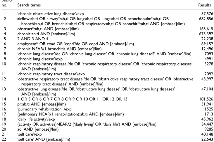 Table A2. Embase search strategy.