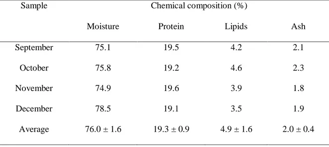 Table  1.  Data  on  the  percentage  chemical  composition  of  tilapia  do  Nilo,  Oreochomis  niloticus