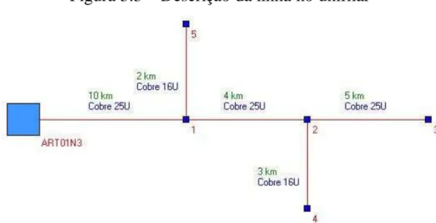Figura 3.3  –  Descrição da linha no unifilar 