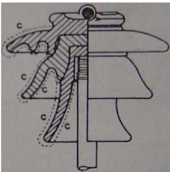 Figura 4.2  –  Distância de escoamento em isolador de pino 