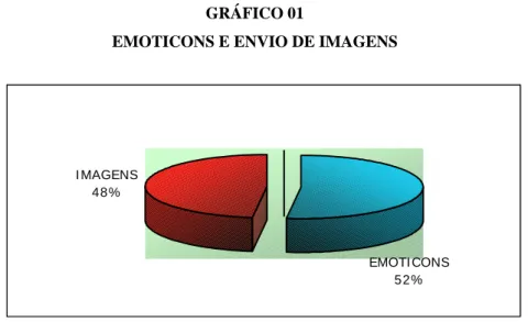 GRÁFICO 01 