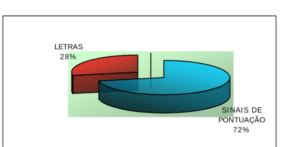 GRÁFICO 02 