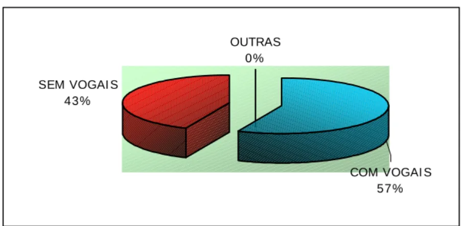 GRÁFICO 05 