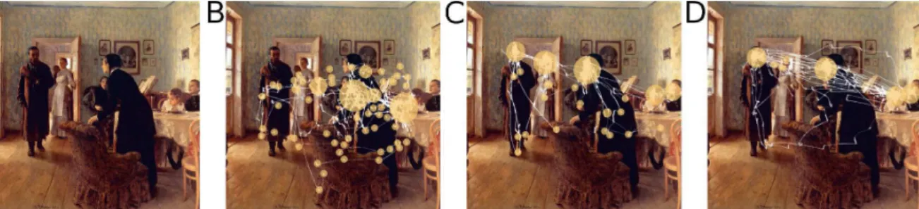 Figure 2 – First indicators of a correlation between eye movement and cognition: the Yarbus experiment