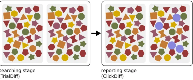 Figure 7 – Stimuli for the 4 Differences experiment. The experiment consist of two stages.