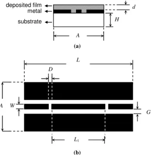 TABLE I.   C OMPOSITION AND THICKNESS OF THE DEPOSITED FILMS .  Measured Thickness  Film Composition  d (µ µµ µm) MTO  113  MTO(0.95)–CTO(0.05)  165  MTO(0.50)–CTO(0.50)  120  MTO(0.20)–CTO(0.80)  135  CTO  105 