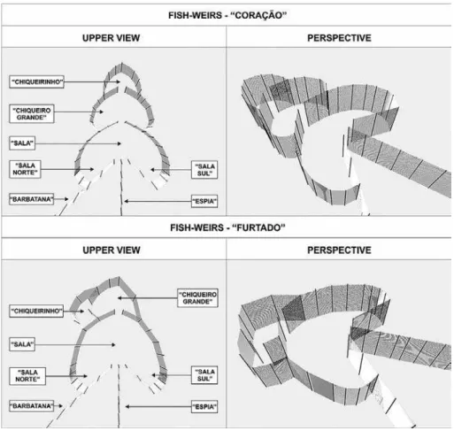 Figure 2 – Types of ish ish-weirs found in Cabedelo, Paraíba state, Northeast Brazil. 