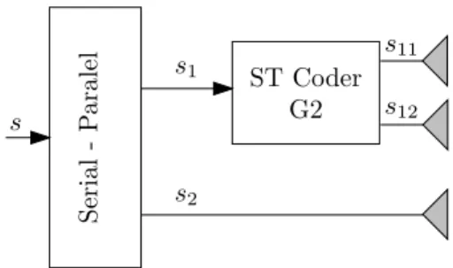 Fig. 2. Hybrid MIMO Scheme with Diversity and Multiplex gain