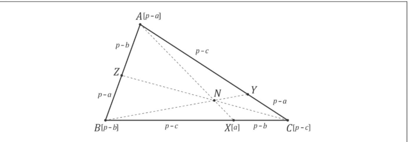 Figura 5  –  Ponto de Nagel como centro de massa 