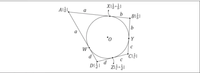Figura 11  –  Problema 3 