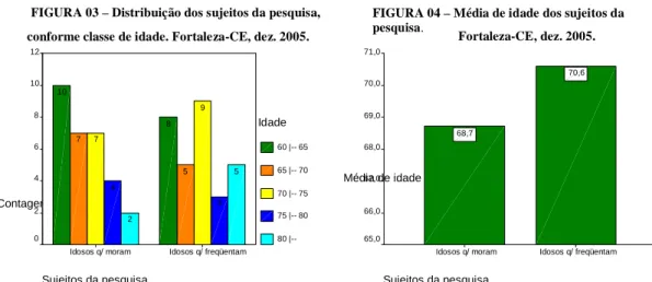 FIGURA 02 – Distribuição dos sujeitos da pesquisa , conforme sexo. Fortaleza-CE, dez. 