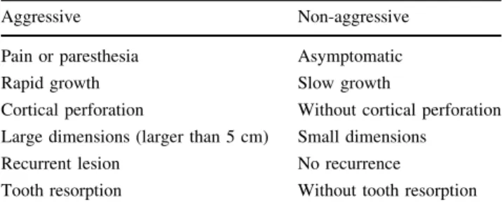 Table 1 Aggressiveness status of CGCL as defined by Chuong et al.