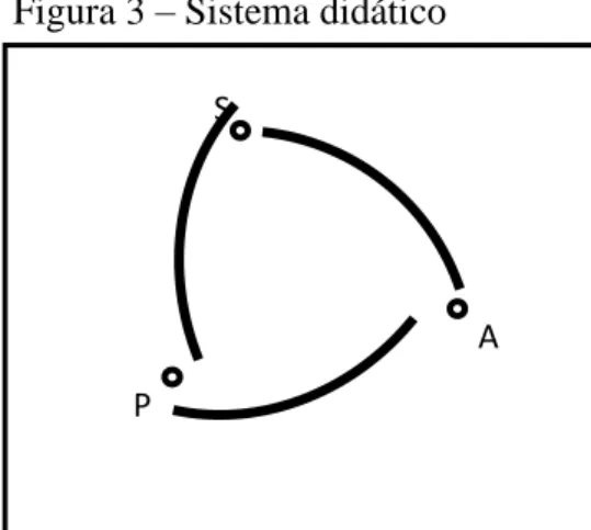 Figura 3 – Sistema didático 
