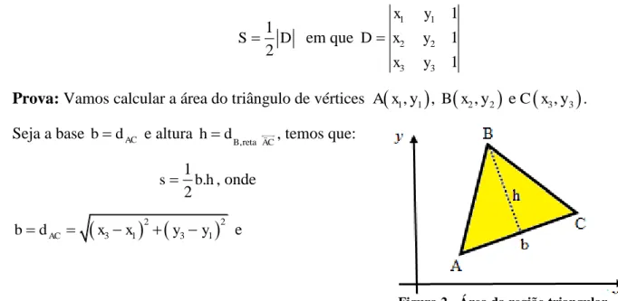 Figura 2 - Área da região triangular 