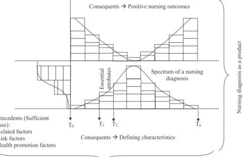 Figure 1. A Causation Model to Represent the Relationship Among Nursing Diagnosis Elements