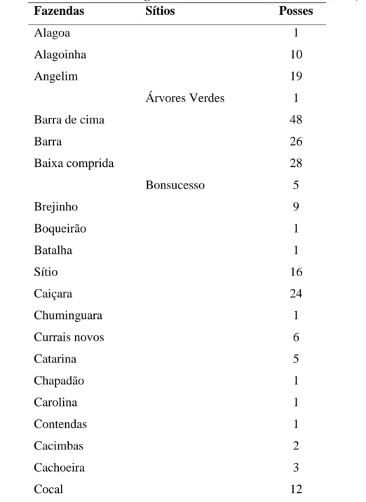 Tabela 02: Fazendas e Sítios da Freguesia de N. S do Carmo de Piracuruca, 1857. 