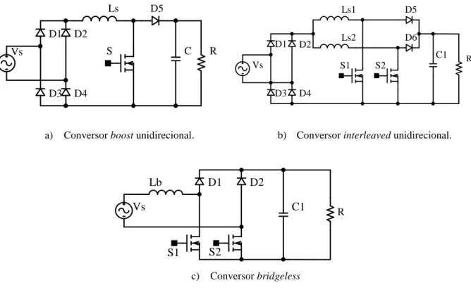 Figura 1.22 – Possíveis topologias de conversores CA/CC para aplicação como primeiro estágio do carregador  de baterias.